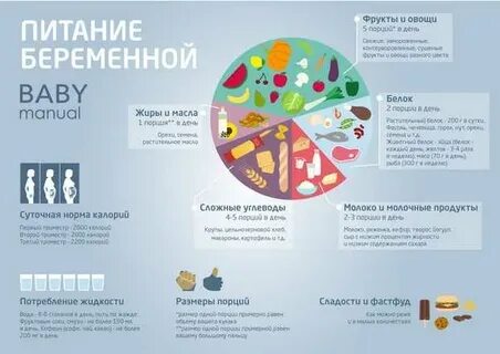0 1 беременности есть