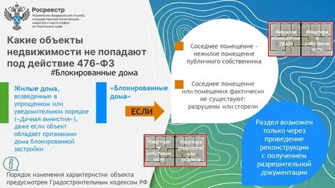 Закон о блокированной застройке