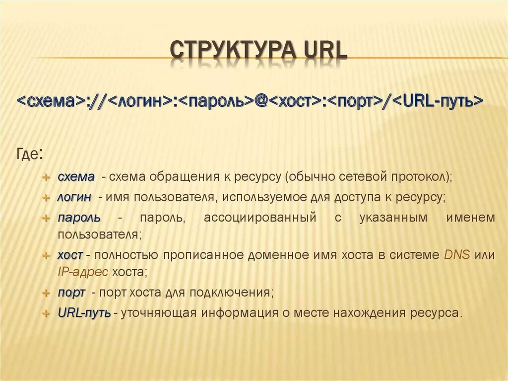 Формирование url. Структура URL. Структура URL адреса. Какова структура URL- адреса?. Опишите структуру URL:.