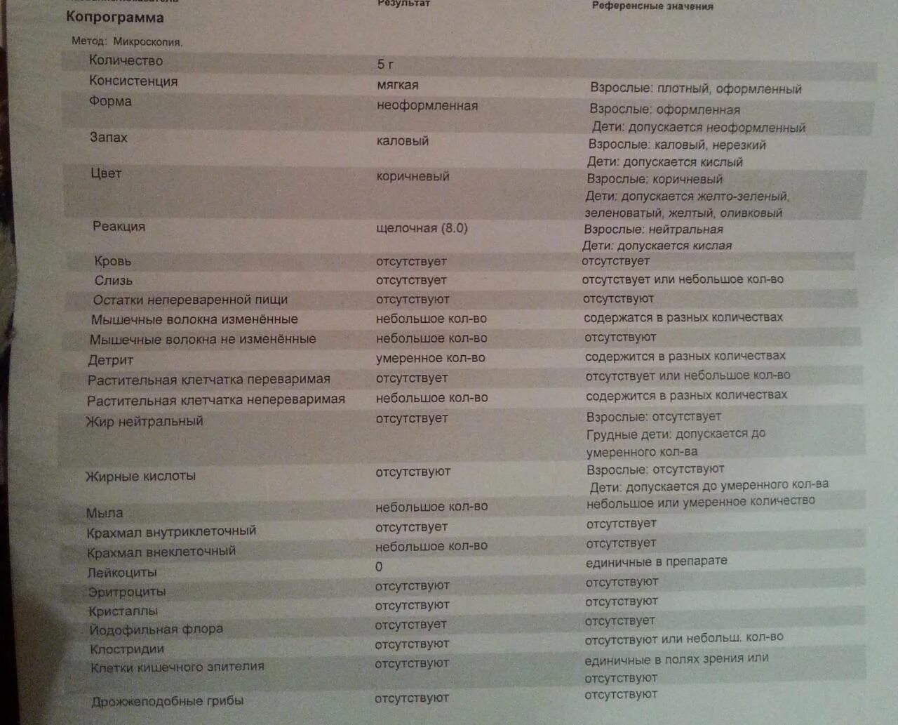 Микроскопия кала копрограмма норма. Копрологическое исследование кала норма у детей. Копрология кала микроскопия норма. Копрограмма в норме микроскопия. 5 копрограмма