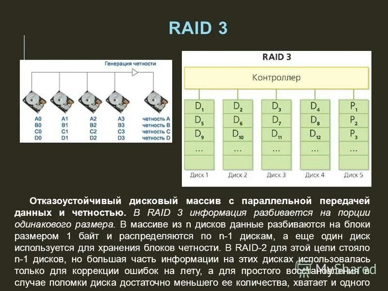отказоустойчивость файловых