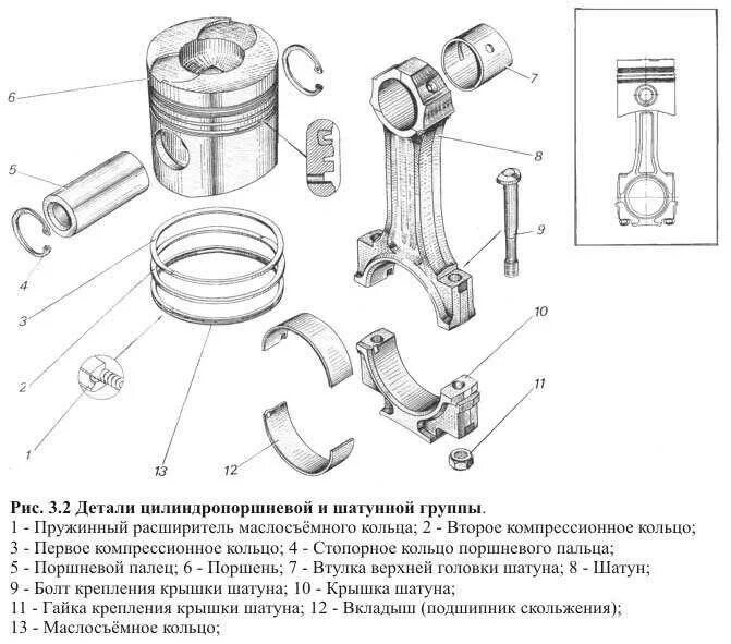 Цилиндро поршневая группа двигателя. Устройство цилиндро-поршневой группы двигателя.. Поршень ЗИЛ 130 схема. Схема ЦПГ двигателя. Цилиндро поршневая группа двигателя схема.