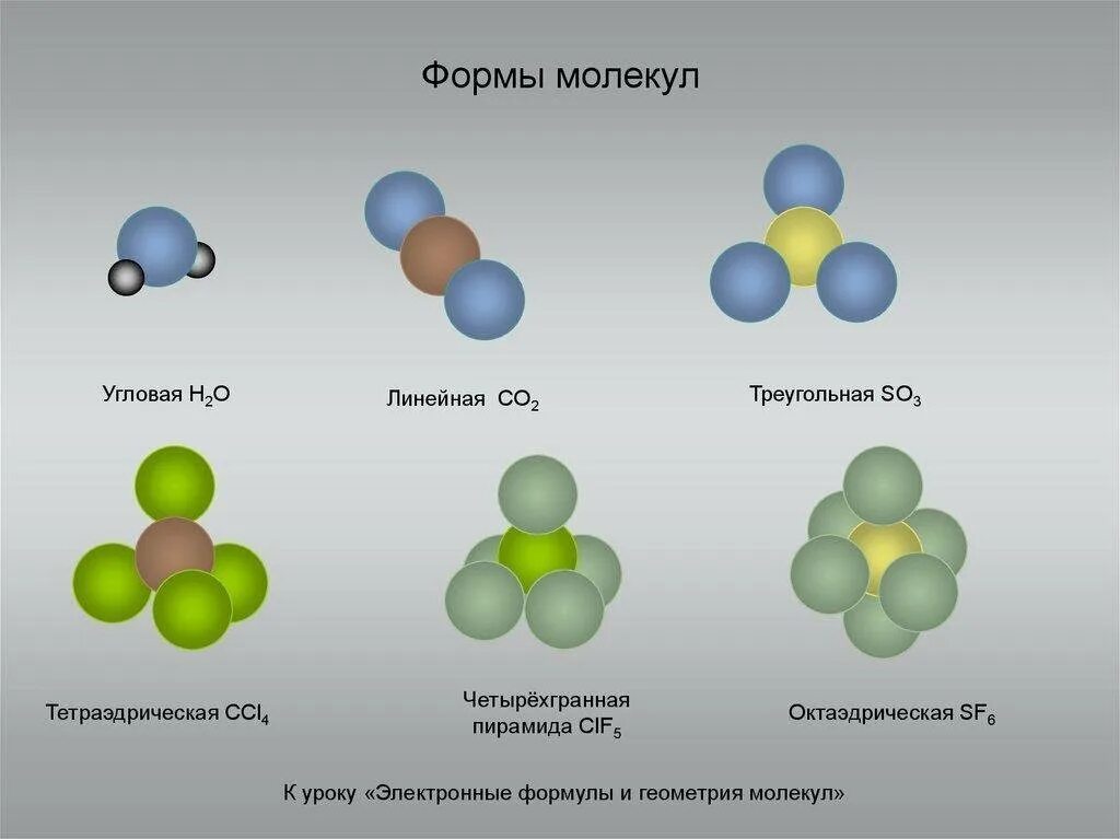 O какое вещество