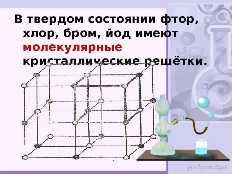 Бром имеет молекулярную кристаллическую решетку. Молекулярная решетка фтора. решетка галогенов. бром решетка. хлор молекулярная решетка.
