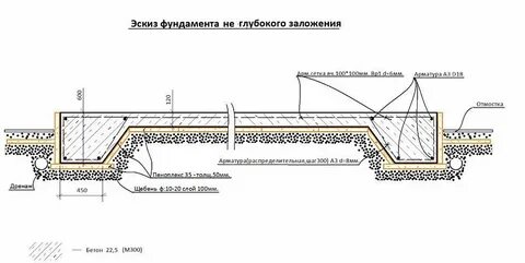 Фундамент перевернутая чаша