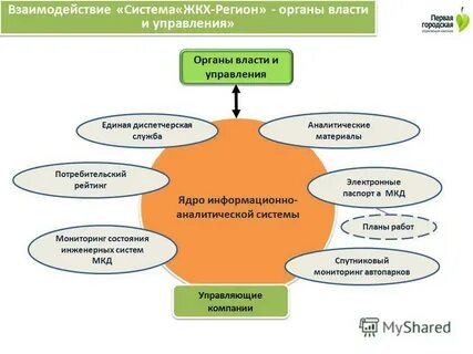 Системы управления жилищно
