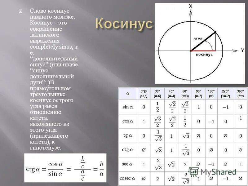 Синусы и косинусы углов. Синус косинус. Косинус равен. Синус равен косинусу. 3 синус а равно 0