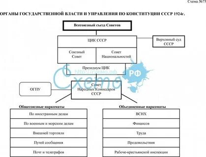 Перечислите составляющие власти