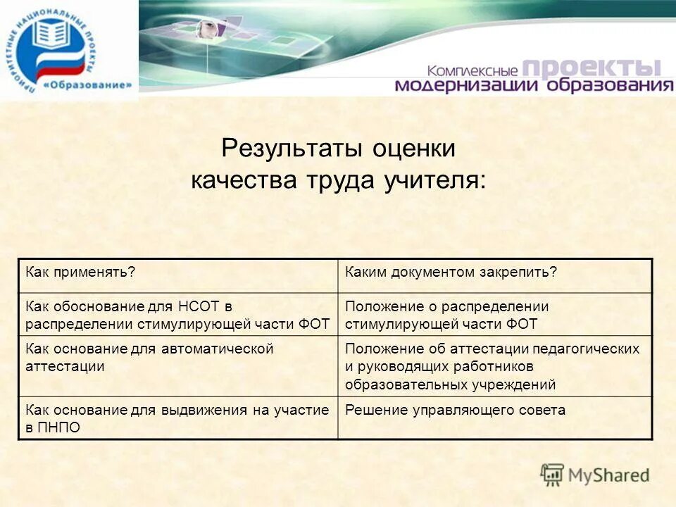 Локальный документ на предприятии по транспортным затратам. Положение о порядке распределения. Положение о распределении и выплате стимулирующей части. Ценообразование и политика распределения. Положение о порядке распределения.