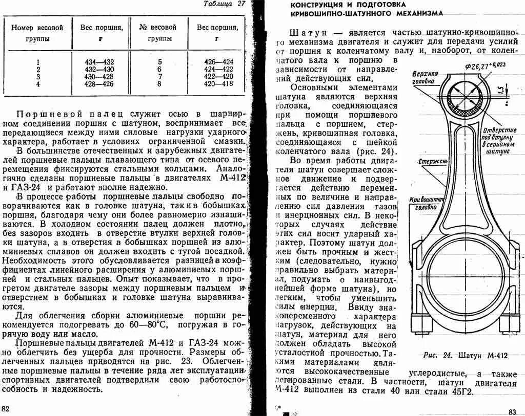 Расстояние между поршнями. Шатун Москвич 412 Размеры. Диаметр пальца шатуна Москвич 412. Размеры Шатунов Москвич 412. Диаметр шатуна Москвич 412.