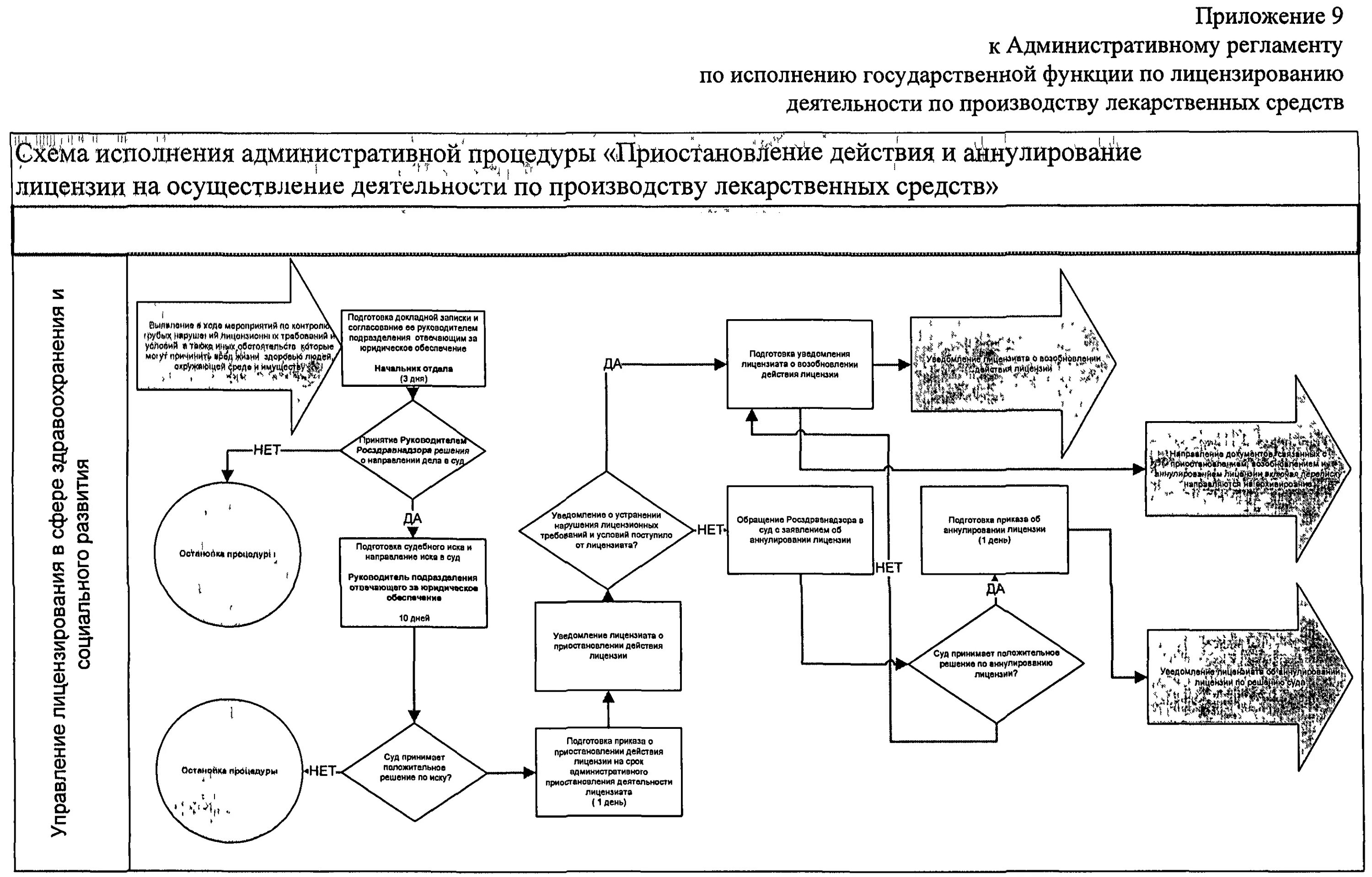 Административный регламент земляные работы. Схема получения лицензии на фармацевтическую деятельность. Порядок выдачи лицензии схема. Схема получения лицензии на образовательную деятельность. Схема лицензирования приложения.