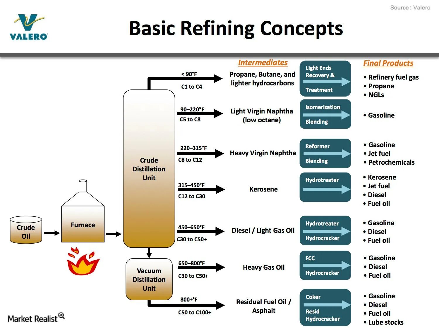 Oil refining process. Oil distillation. Crude Oil distillation. Products of Oil refining. Oil processing