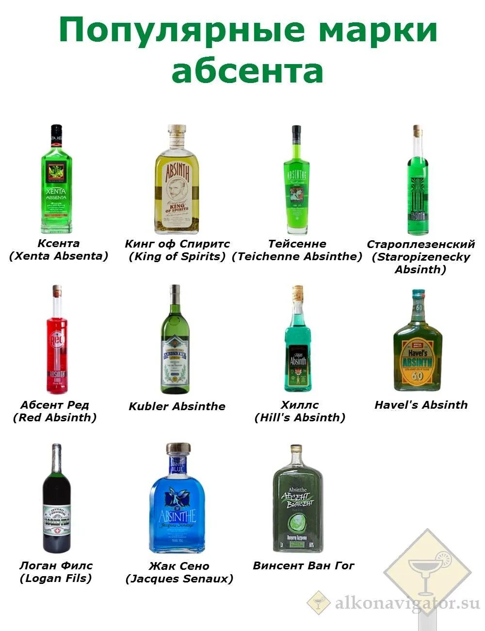 Абсент сколько градусов и с чем пьют