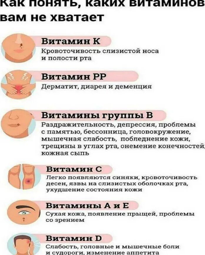 Каких витаминов не хватает если. Каких нехватает витаминов. Профилактика авитаминоза и гиповитаминоза. Каких нехватает витаминов. Каких нехватает витаминов.