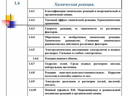 Классификация химических реакций 11 класс таблица