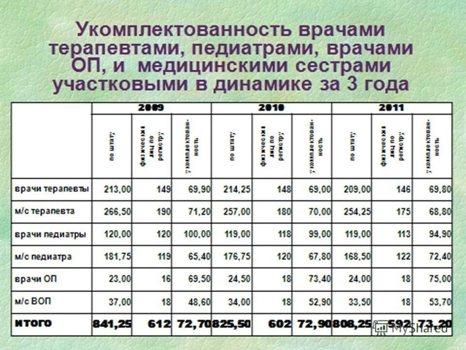 Результаты деятельности здравоохранения