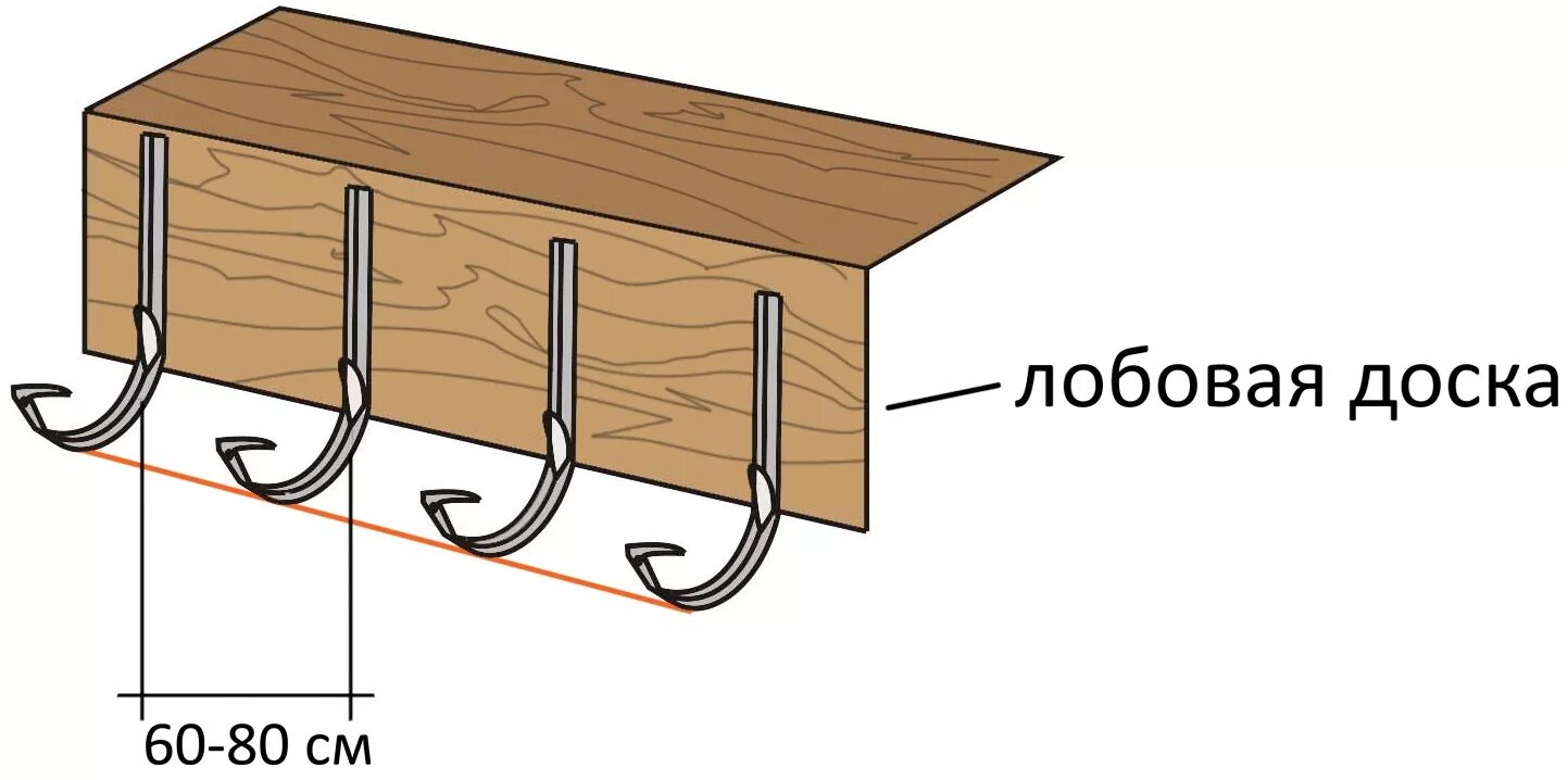 Крепление водосточного желоба. Крепеж желоба водостока к лобовой доске. Крепление Крюков водосточных желобов на лобовую доску. Монтаж коротких Крюков водосточной системы на лобовую доску. Крепление кронштейна водосточного желоба к лобовой доске схема.