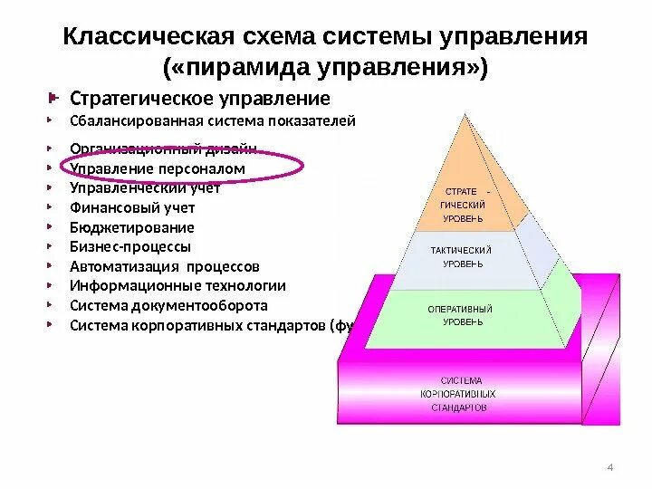 Уровни управления бизнесом. Уровни управления персоналом. Уровни управления персоналом в организации. Стратегический уровень управления персоналом. Система стратегического управления персоналом.