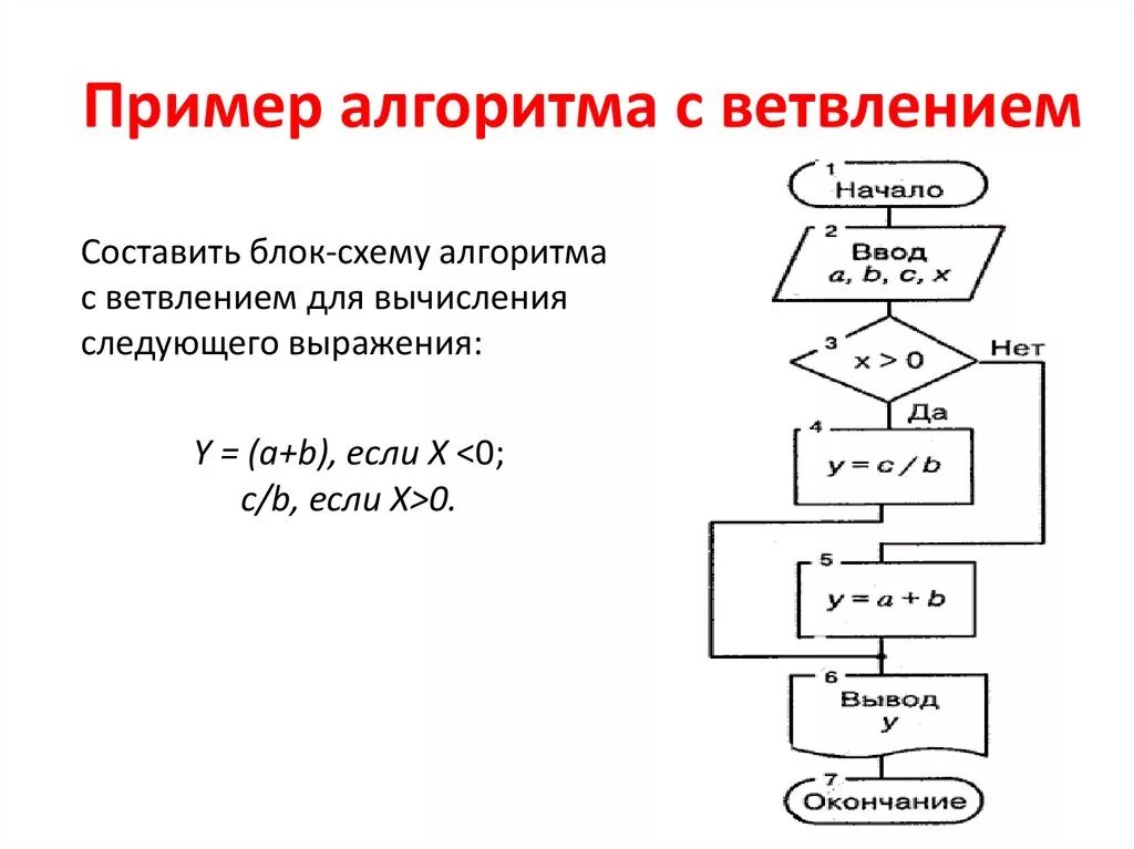 Блок схема алгоритма решения задания. Разветвляющийся алгоритм задачи с решением. Алгоритмы с ветвлением задачи. Задачи на алгоритмы ветвления с решением. Алгоритм с ветвлением примеры.