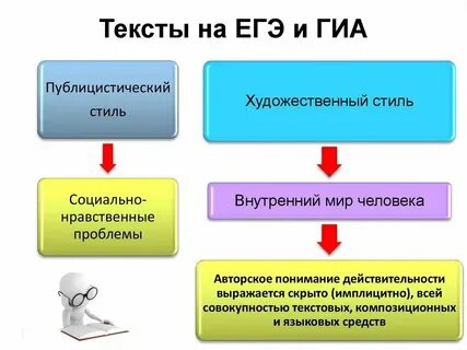 Текст егэ общение