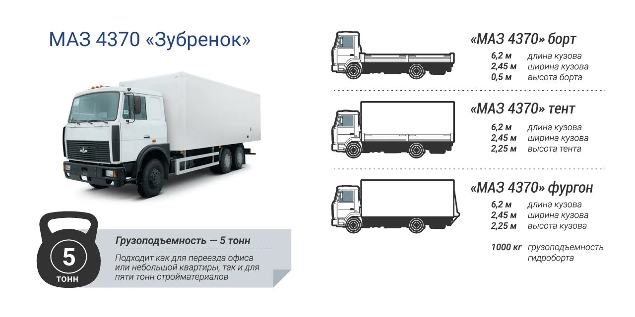 МАЗ-4370 «зубрёнок» габариты. Ширина кузова МАЗ Зубренок. МАЗ Зубренок габариты кузова. МАЗ Зубренок высота кузова. Маз сколько кубов