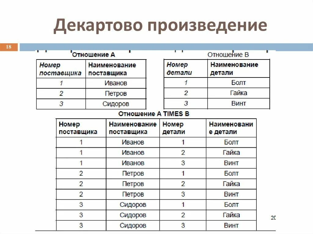 В случае данных произведений и