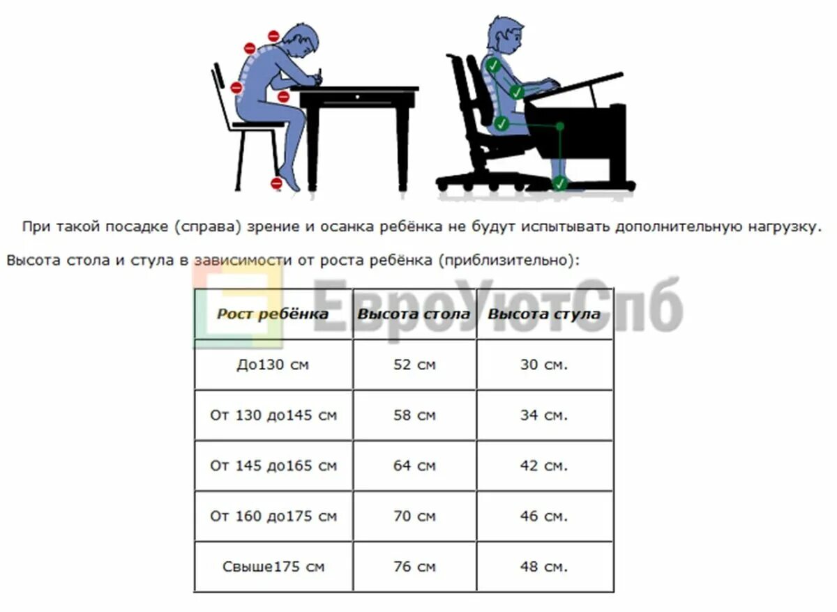 Высота стола 800. Какой высоты должен быть письменный стол. Какая стандартная высота письменного стола для школьника. Высота письменного стола в зависимости от роста человека. Высота стола и стула для ребенка в зависимости от роста.