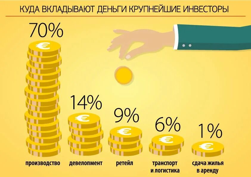Какие деньги можно получить. Куда инвестировать деньги. куда лучше инвестировать. куда можно инвестировать. куда вложить деньги.