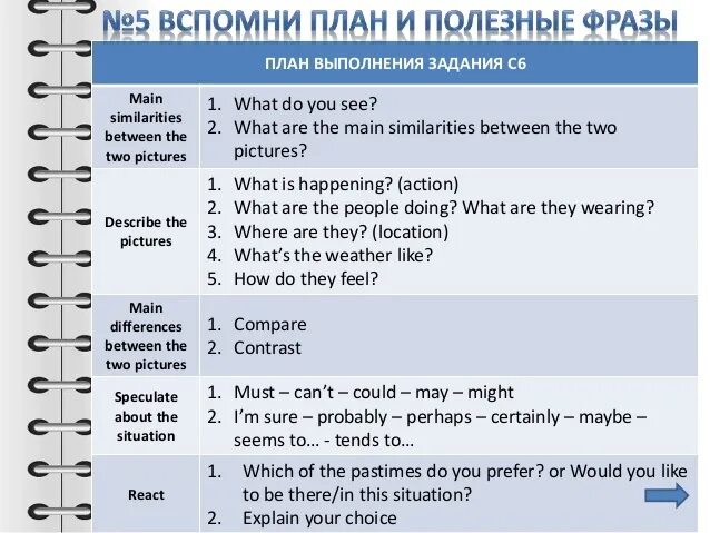 Definitely probably. Maybe perhaps probably разница. probably may might разница. definitely probably perhaps maybe. may might will definitely probably правило.