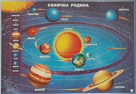 Планеты солнечной системы для детей 2 класс