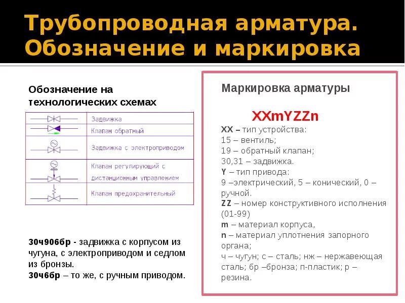 Маркировка трубопроводной арматуры