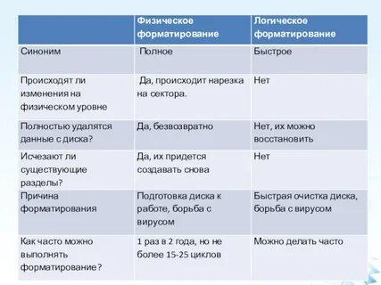 Логическое форматирование