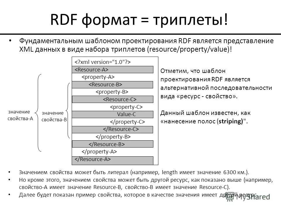 представления являются переходом