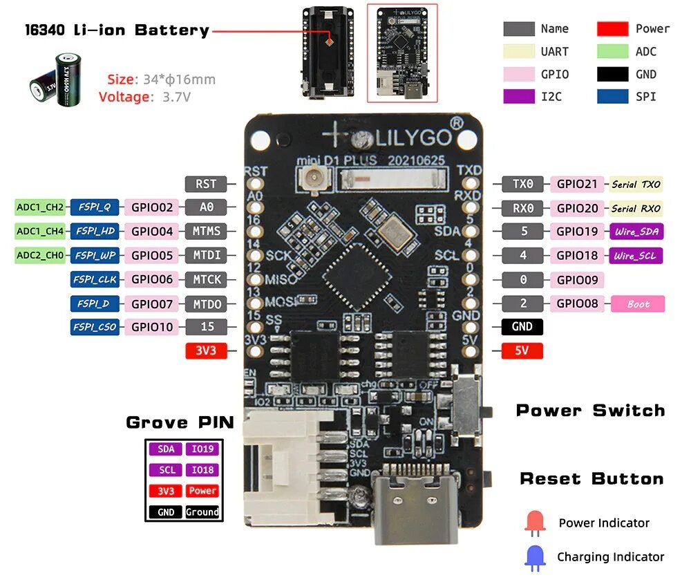 Аптека 32 плюс погар. Esp32 ttgo t1. Ксу 32 лого. Аптека 32 плюс брянск авиационная 28. Блок vmcu.