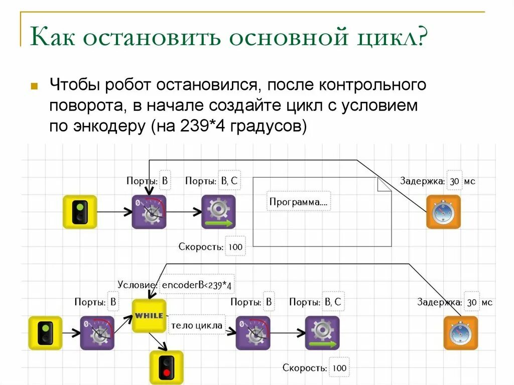 Остановиться цикл