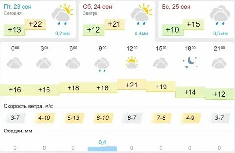 Погода в казани на ноябрь 2024 месяц