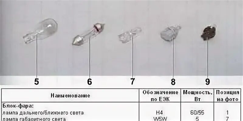 Лампочка габаритов хендай акцент