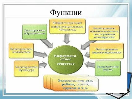 Список функций общества