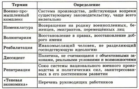 Соответствие между понятиями и характеризующими их определениями