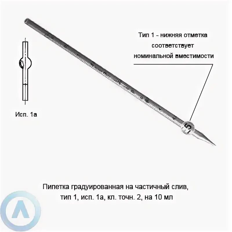 Определение цветов пипеткой. Пипетка градуированная Тип 4 исполнение 1 2мл. Пипетки ГОСТ 29227-91.