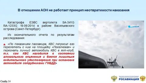 Федеральные правила использования воздушного пространства