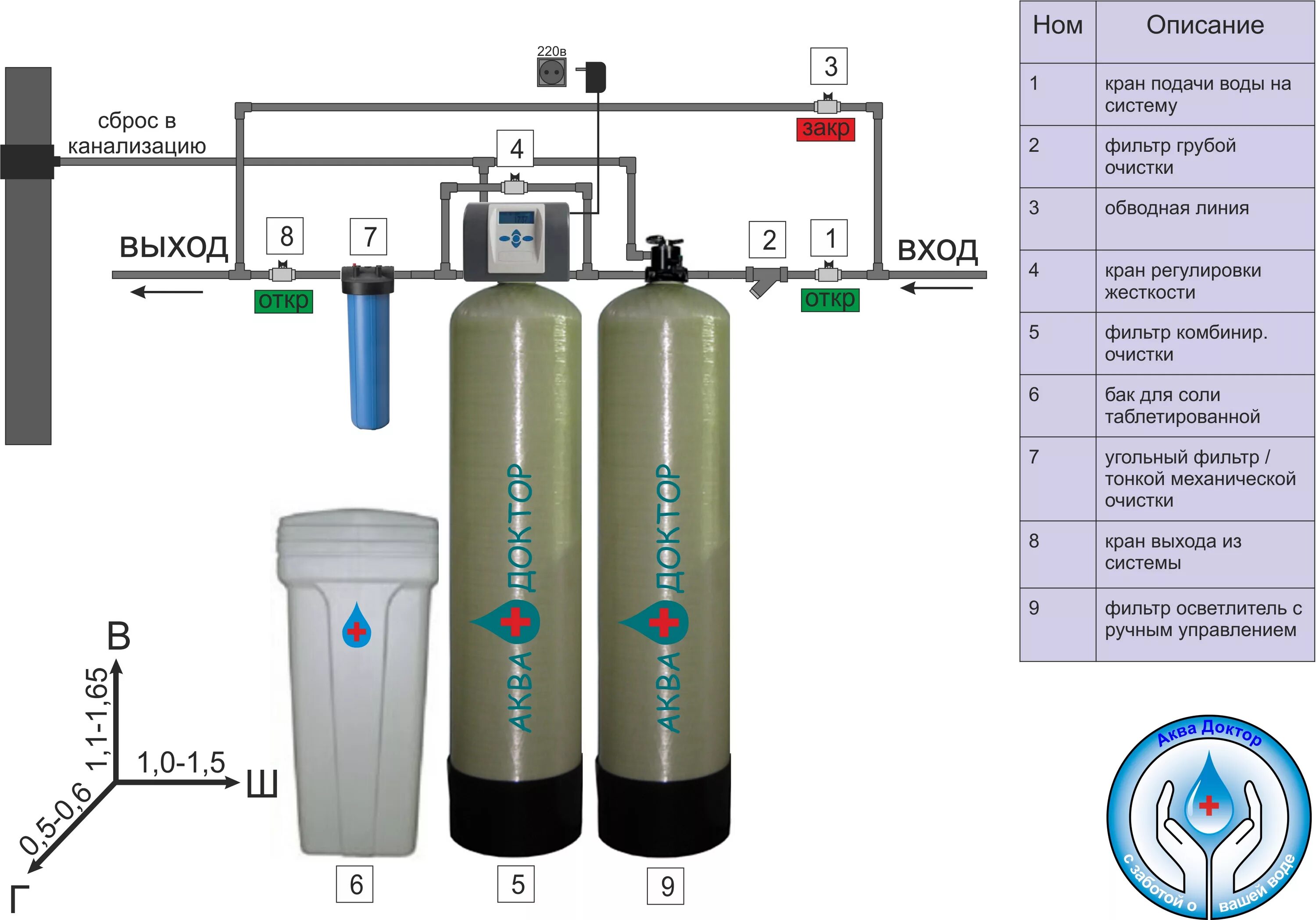 Система фильтров для очистки воды из скважины схема. Схема подключения фильтра грубой очистки воды. Схема установки колонн фильтров водоподготовки. Схема подключения фильтрации воды. Очистка воды кг