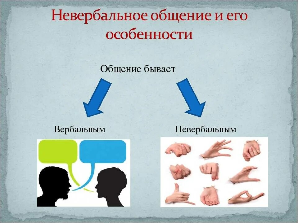 Помощью невербального общения передается. Вербальная и невербальная коммуникация. Вербальное общение и невербальное общение. Коммуникации бывают вербальные и невербальные. Вербальное и невербальное общение картинки.