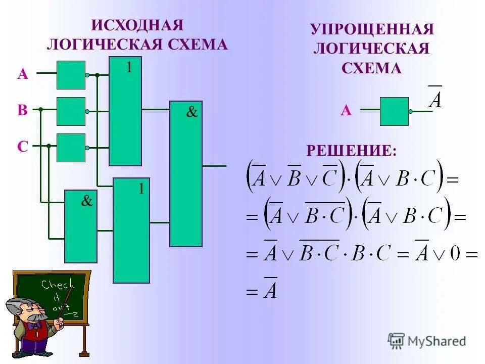 Минимализациябулевых функций. Метод непосредственных преобразований. Метод неопределённых коэффициентов минимизации булевых функций. Минимизация логической функции путем преобразования. Упрощение логических схем.