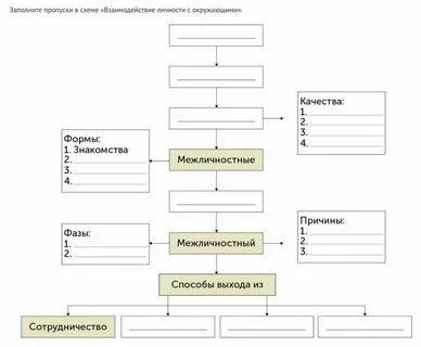 Заполни пропуски в схеме выбрав правильный ответ
