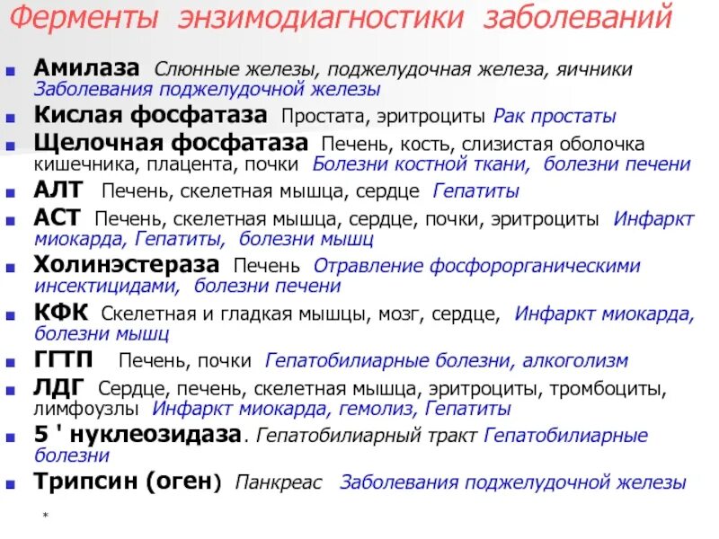 Какие ферменты лучше для поджелудочной. Энзимодиагностика ферменты. энзимодиагностика заболеваний печени. ферменты при заболеваниях печени. энзимодиагностика поджелудочной железы.