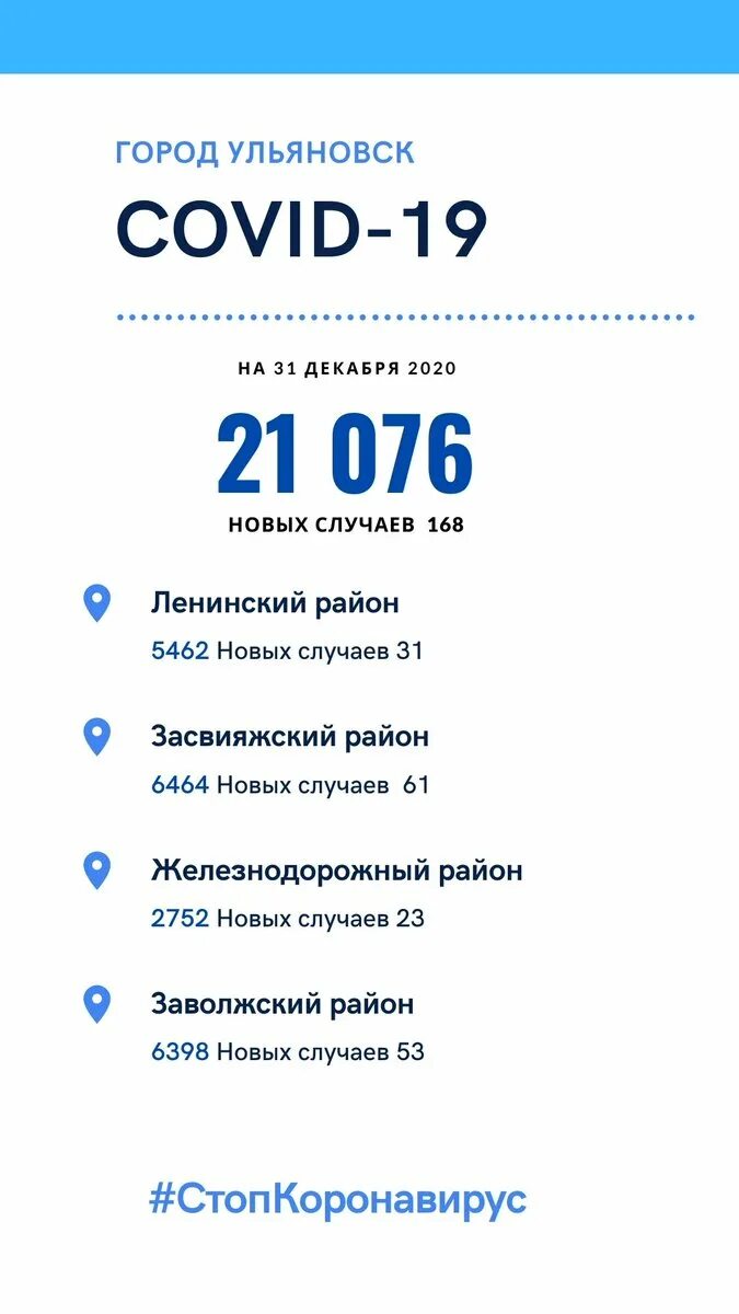 Средняя зарплата. Рейтинг дефолта эмитента. Росстат ульяновск. Доходы населения россии 2022 таблица. Средняя заработная плата в ульяновске.