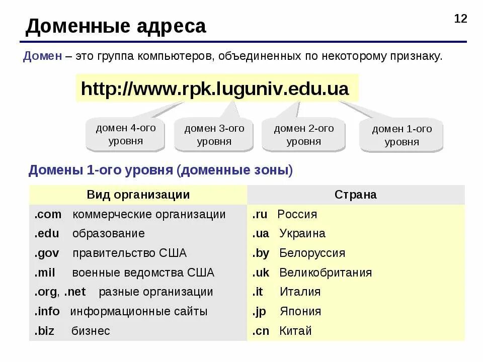 Уровни домена примеры. Домен это. Доменный адрес. Доменное имя сайта. Доменный адрес пример.