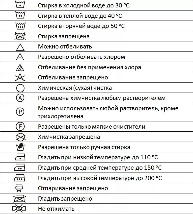 Условные обозначения на ярлыках одежды и знаки на Бирках. Условные обозначения для стирки на ярлыках одежды. Обозначения для стирки на ярлыках одежды таблица. Обозначение состава тканей таблица. Расшифровка значений стирки