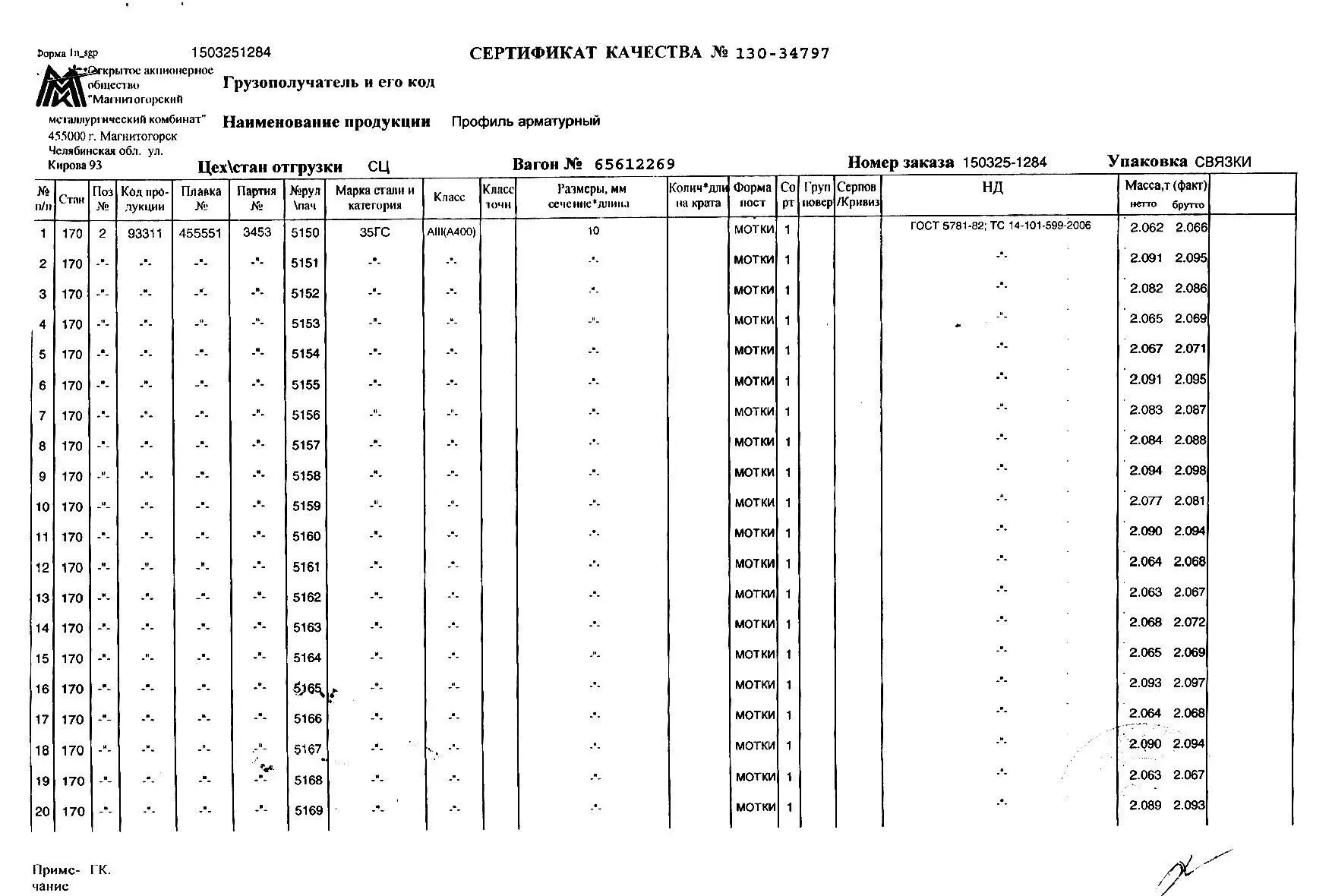 Арматура 36 а400 35гс сертификат. Сертификат магнитогорский металлургический комбинат. Сертификат магнитогорский металлургический комбинат. Ммк сертификаты соответствия. Магнитогорский металлургический комбинат сертификаты соответствия.